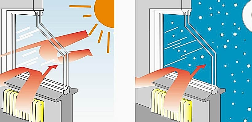 Isı Yalıtımı Nedir? Evinizde Konfor ve Enerji Tasarrufunun Anahtarı