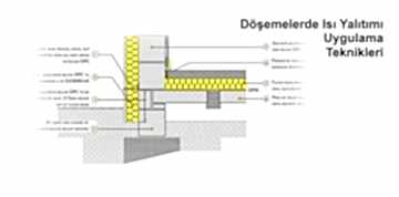 Döşemelerde Isı Yalıtımı Yapmanın Avantajları Nelerdir? Döşemelerde Mantolama Nasıl Yapılır?