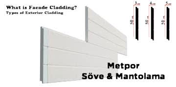 Building External Wall Insulation and Cladding Systems