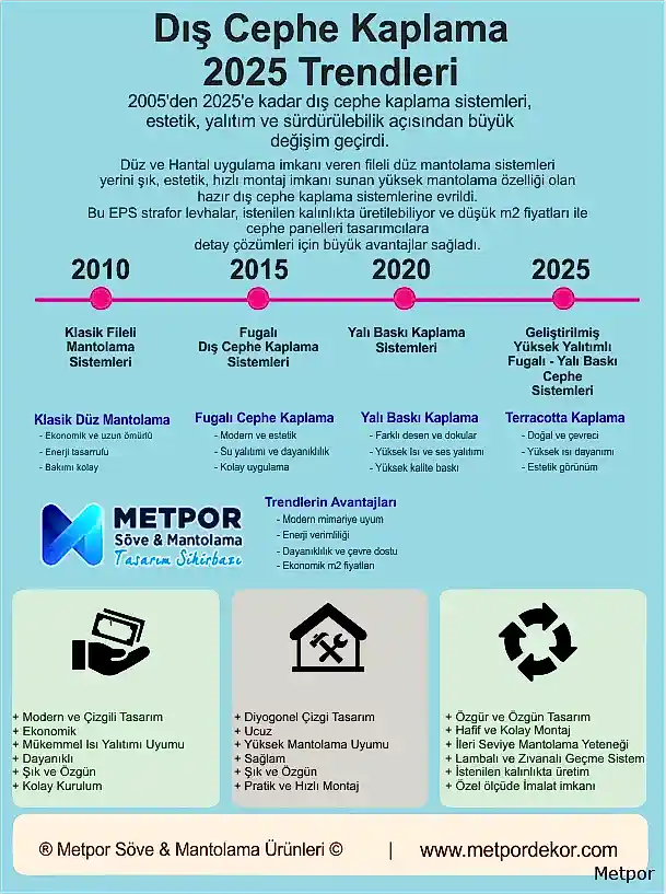 2025 Dış Cephe Kaplama Trendleri ve Metpor Uygulamaları